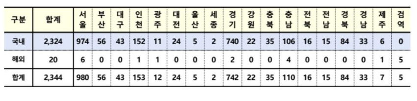 (출처 : 질병관리청)