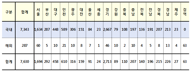 (출처: 질병관리청)