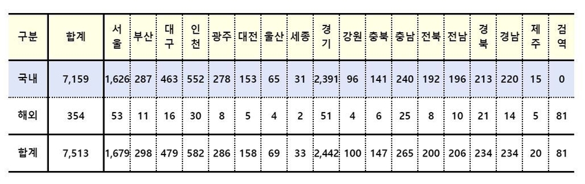 (출처: 질병관리청)