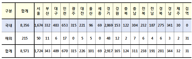 (출처: 질병관리청)