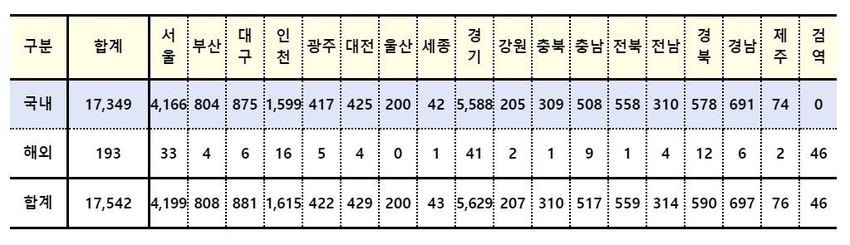 (출처: 질병관리청)