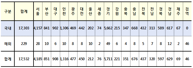 (출처: 질병관리청)