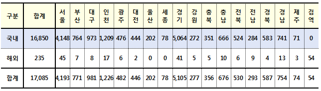 (출처: 질병관리청)