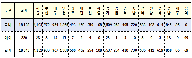 (출처: 질병관리청)