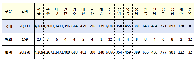 (출처: 질병관리청)