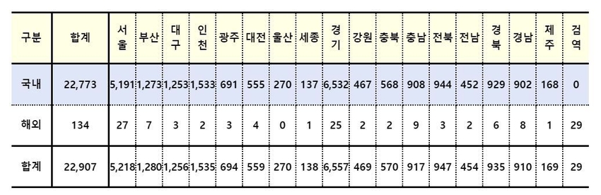 (출처: 질병관리청)
