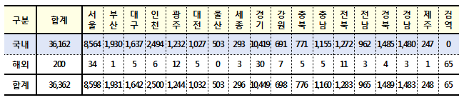(출처: 질병관리청)