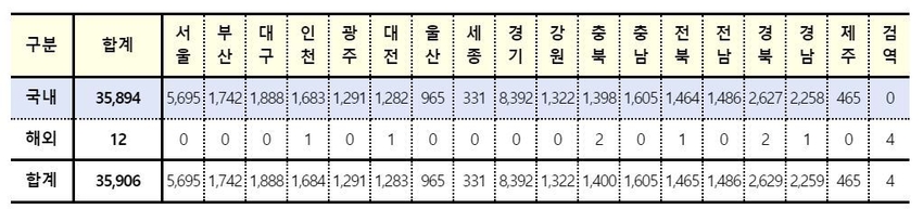 (출처 : 질병관리청)