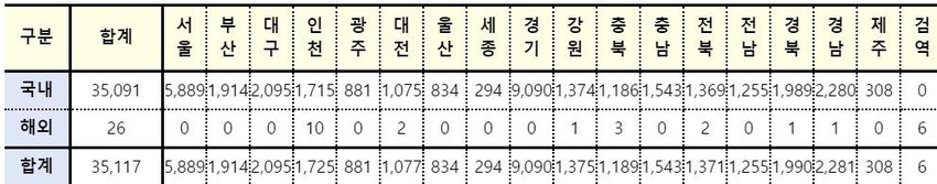 (출처 : 질병관리청)
