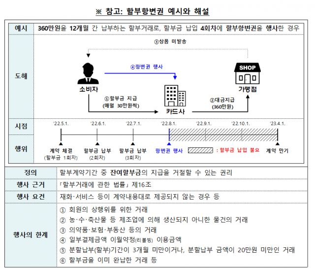 (출처: 금융감독원)