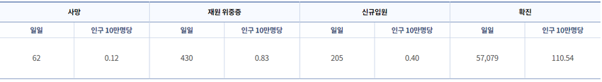 (출처: 질병관리청)