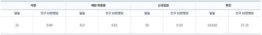 (출처: 질병관리청)
