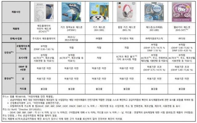 (출처: 소비자원)