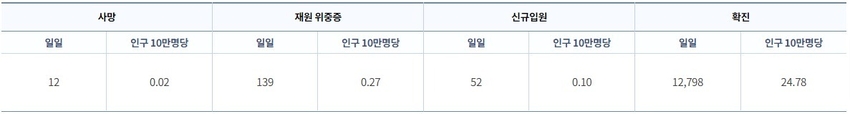(출처: 질병관리청)