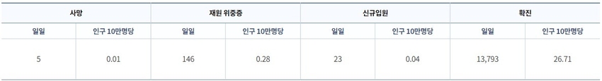 (출처: 질병관리청)