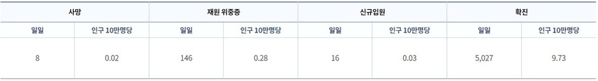 (출처: 질병관리청)