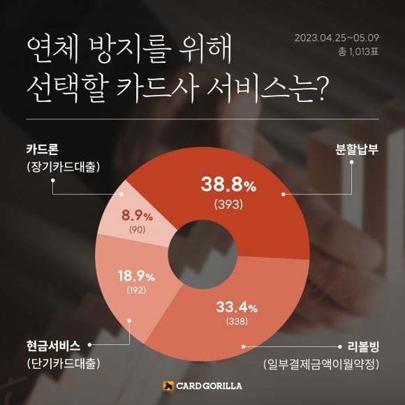 (출처: 카드고릴라)