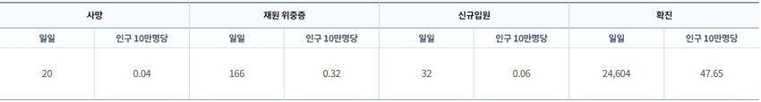 (출처 : 질병관리청)