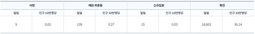 (출처 : 질병관리청)