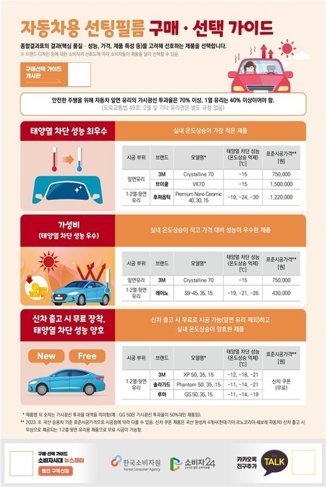 (출처: 한국소비자원)