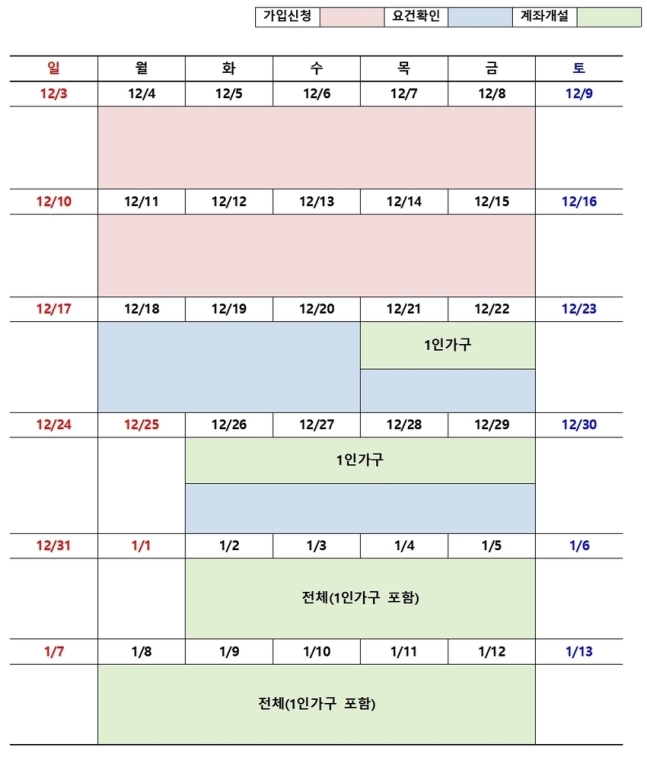 (출처: 서민금융진흥원)