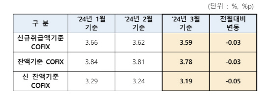 (출처: 은행연합회)