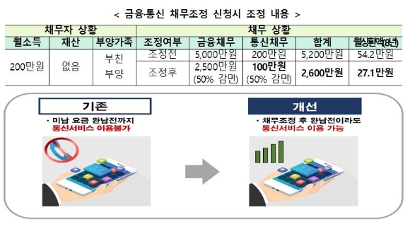(출처: 금융위원회)