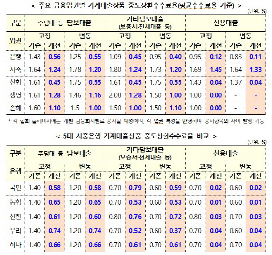 (출처: 금융위원회)