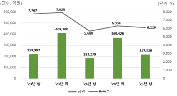(출처: 한국예탁결제원)