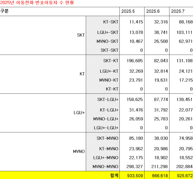 (출처: 한국통신사업자연합회)