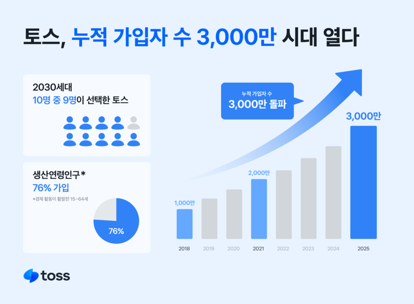 (출처: 토스)