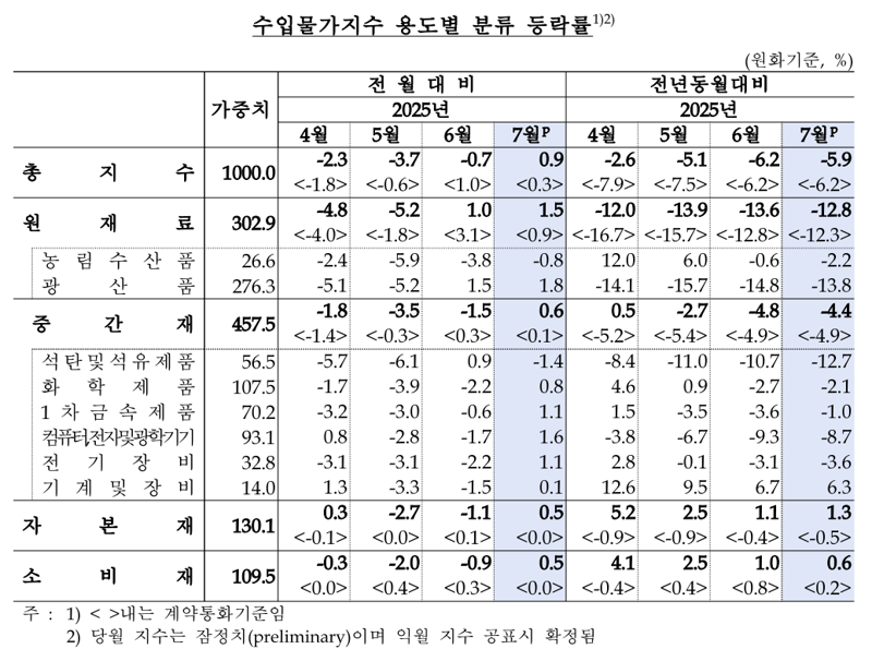 (출처: 한국은행)