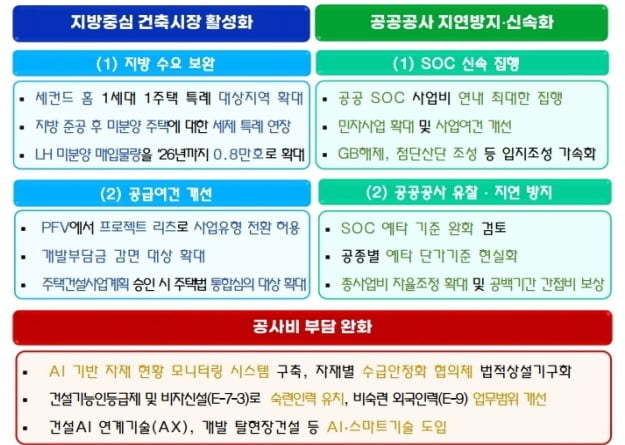 (출처: 기획재정부)