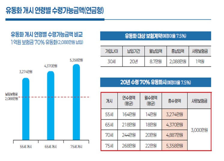 (출처: 금융위원회)