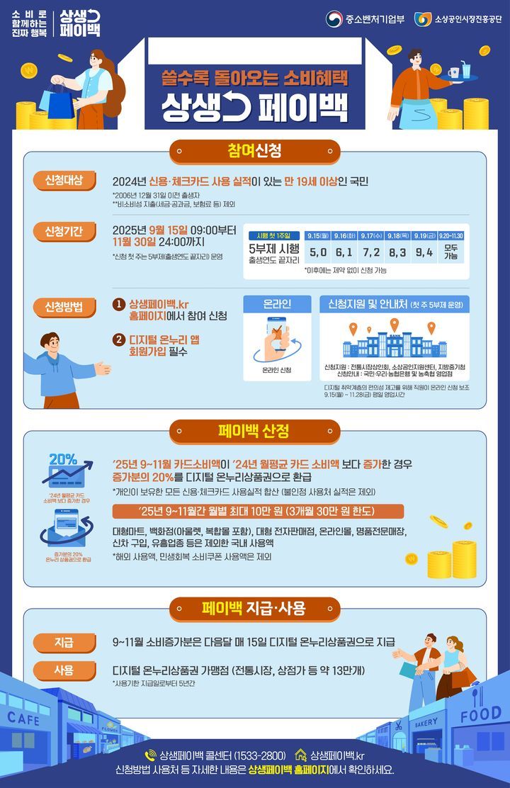(출처: 중소벤처기업부)