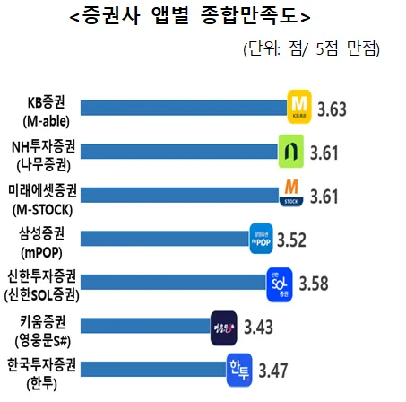 (출처: 소비자원)