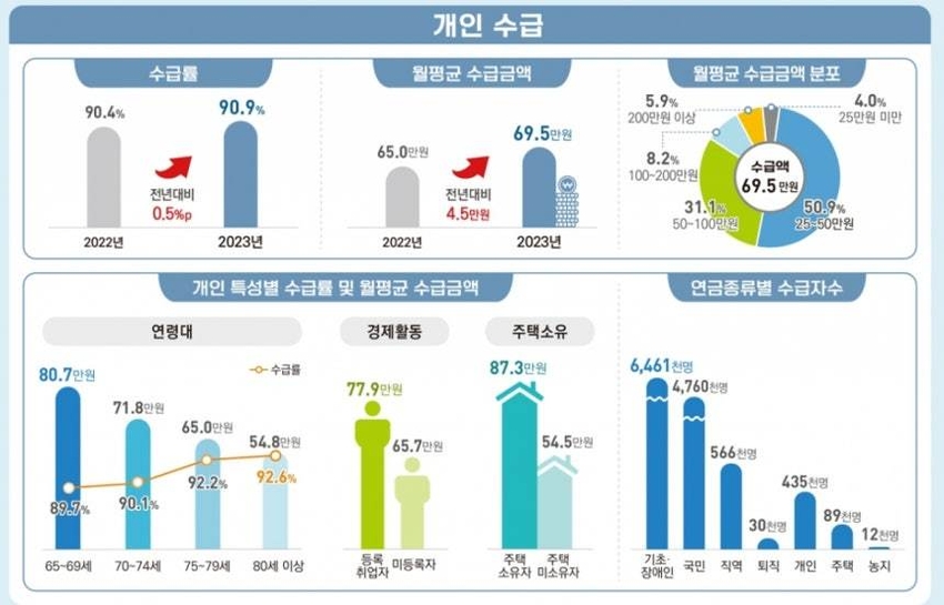 (출처: 통계청)