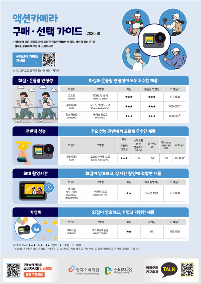 (출처: 한국소비자원)