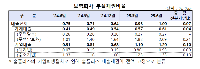 (출처: 금융감독원)