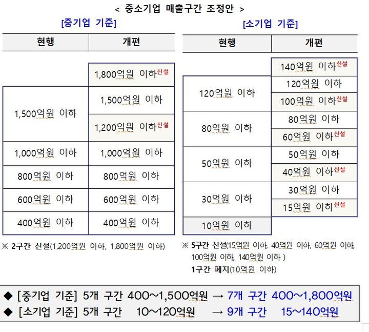 (출처: 중소기업벤처부)