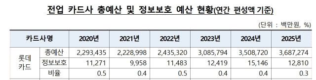 (출처: 김상훈 의원실)
