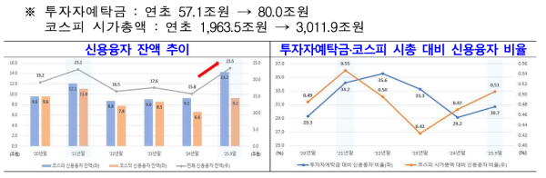 (출처: 금융투자협회, 한국거래소)