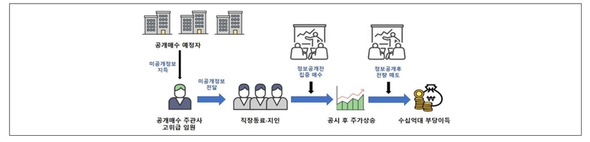 (출처: 합동대응반)