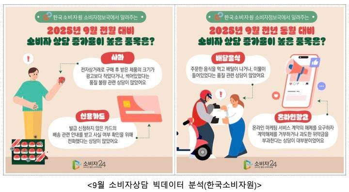 (출처: 한국소비자원)