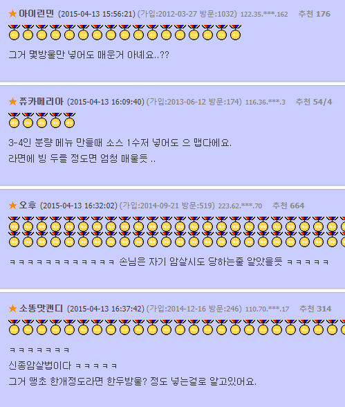 캡사이신 사용법 모르는 알바생 | 인스티즈