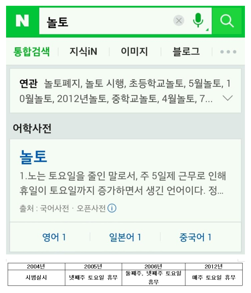 이걸로 대충 나이 짐작 가능함 | 인스티즈