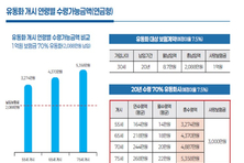 [앎?] 사망보험금, 이제 연금 활용 가능…주의할 점은?