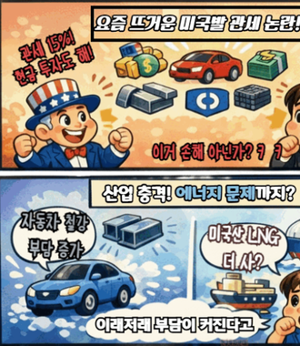 요즘 뜨거운 이슈, 미국발 관세 논란