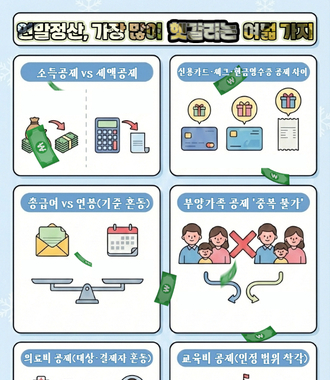 연말정산, 가장 많이 헷갈리는 여덟 가지