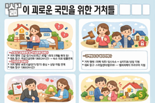 삶이 괴로운 국민을 위한 거처들